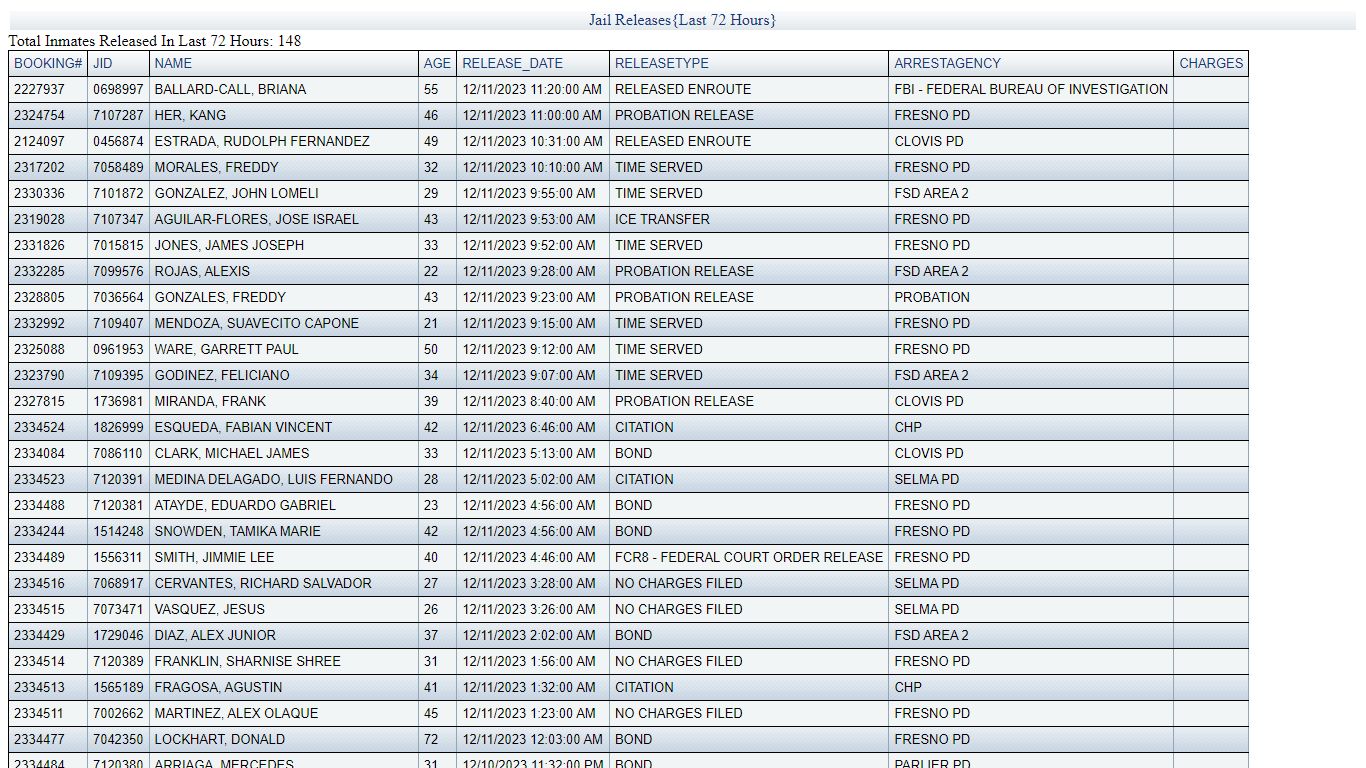 JAIL RELEASES - LAST 72 HRS - Fresno County Sheriff-Coroner's Office